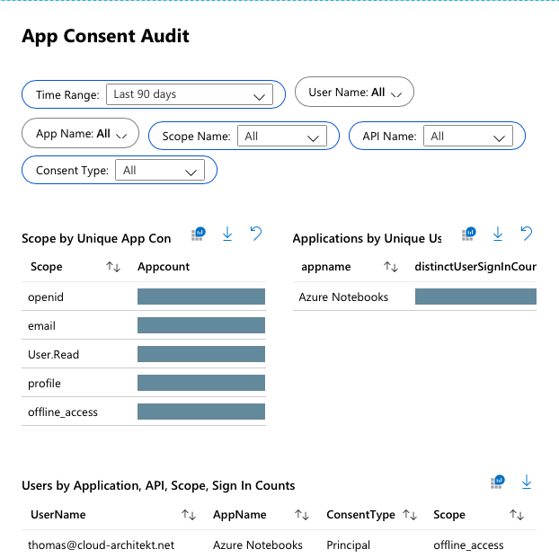 Pawn Storm Abuses OAuth In Social Engineering Attacks
