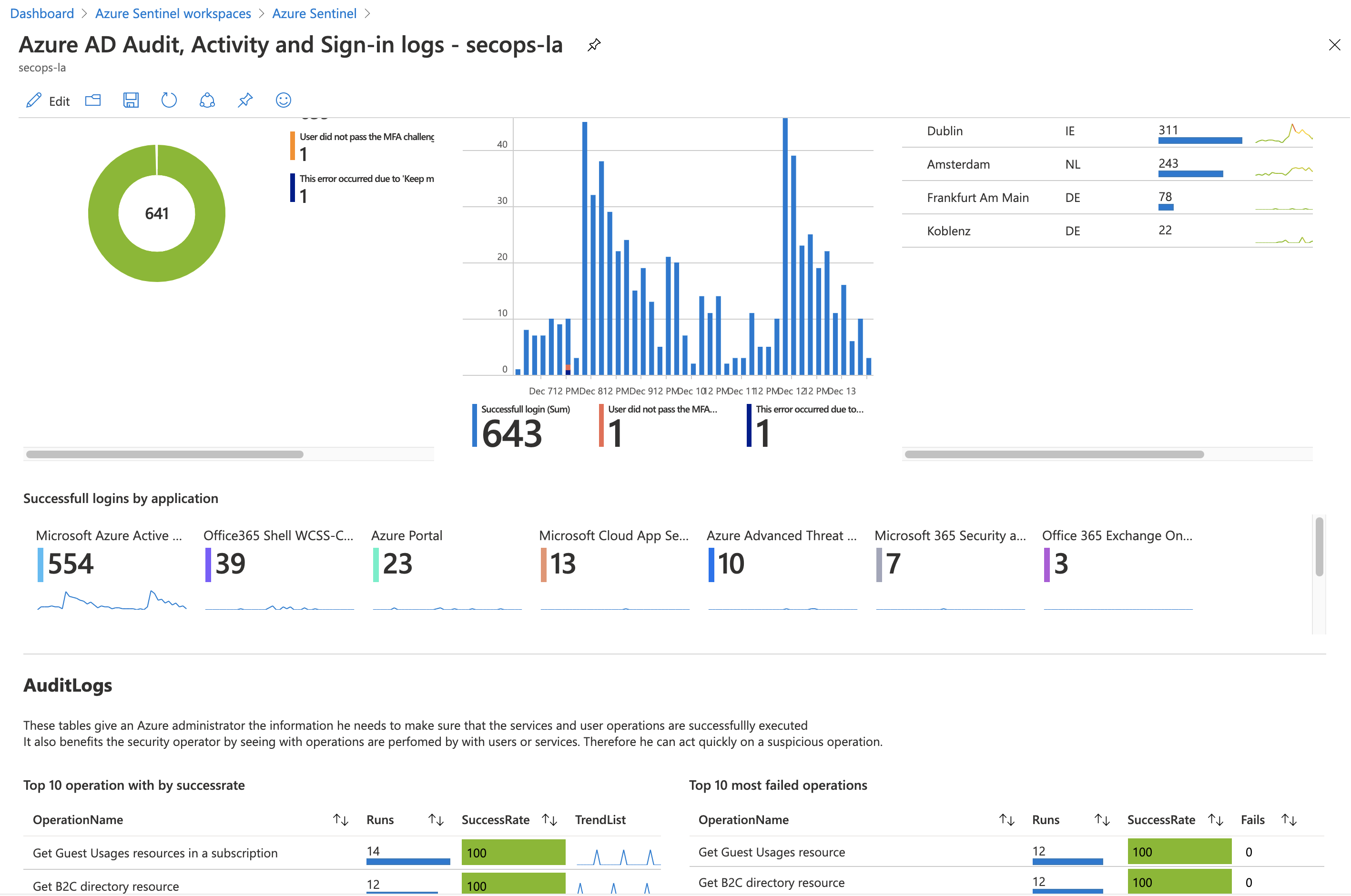 ../2020-12-16-identity-security-monitoring/AzIdentity_AzSentinelWorkbookAAD.png