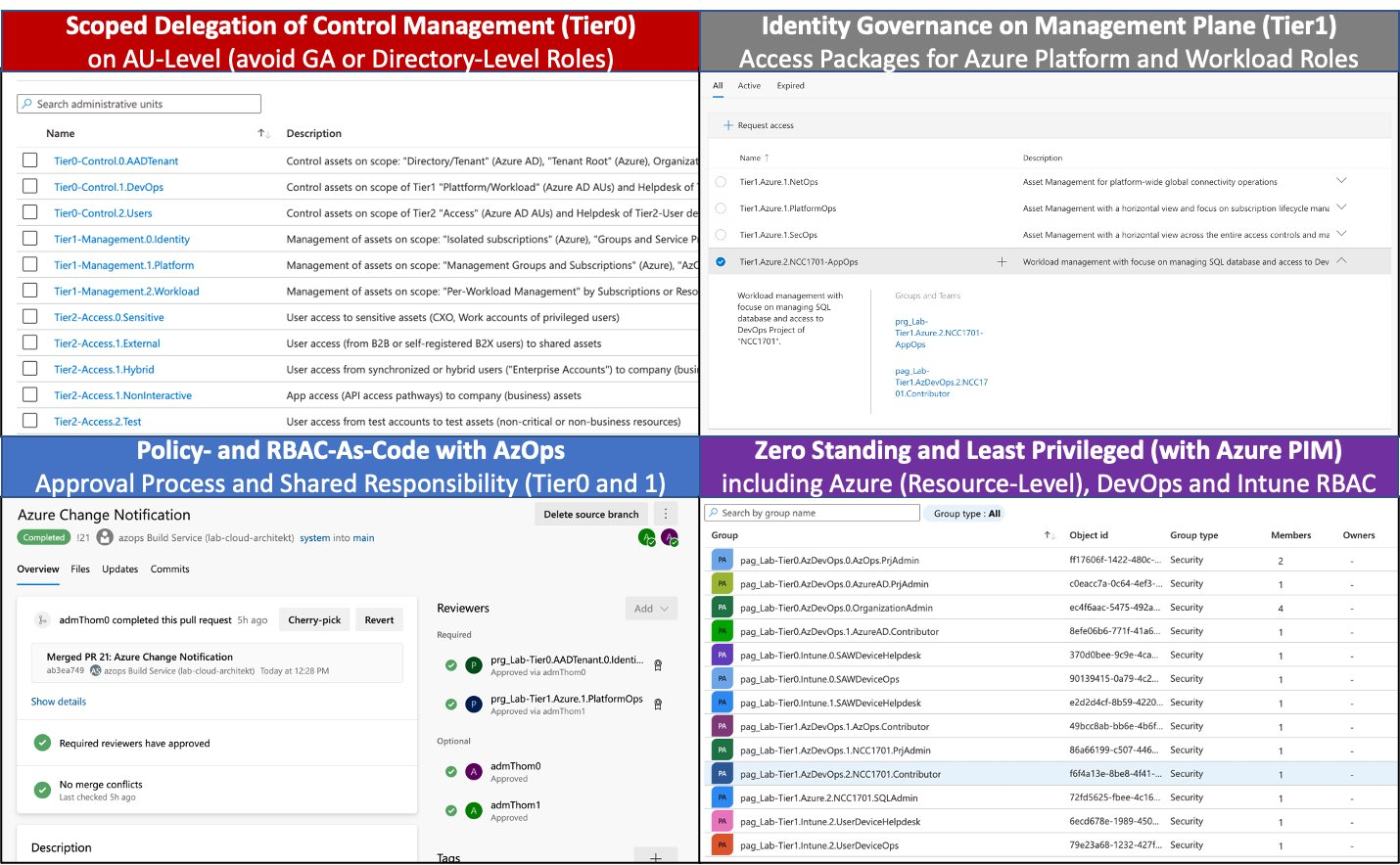 ../2021-04-13-community-engagements/enterpriseaccessmodel.png