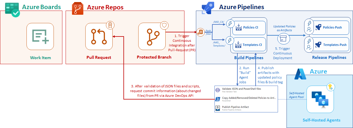 ../2021-08-11-aadops-conditional-access/aadops16.png