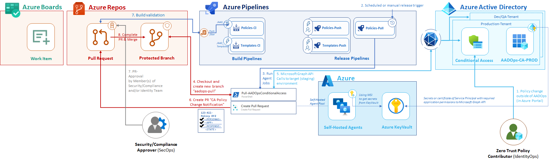../2021-08-11-aadops-conditional-access/aadops30.png