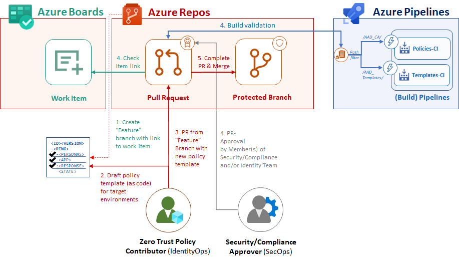 ../2021-08-11-aadops-conditional-access/aadops4.png