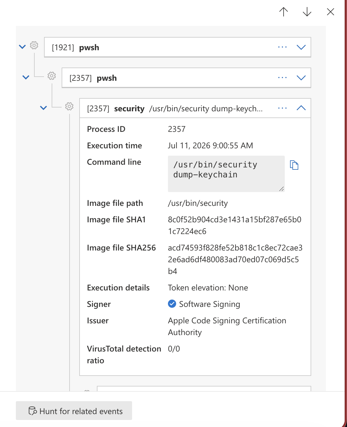 Microsoft Defender for Endpoint process tree showing pwsh (1921) spawning pwsh (2357), which executes /usr/bin/security dump-keychain, signed by the Apple Code Signing Certification Authority